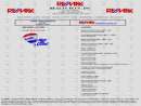 RE/MAX REALTY PLUS