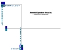 REMEDIAL OPERATIONS GROUP, INC.